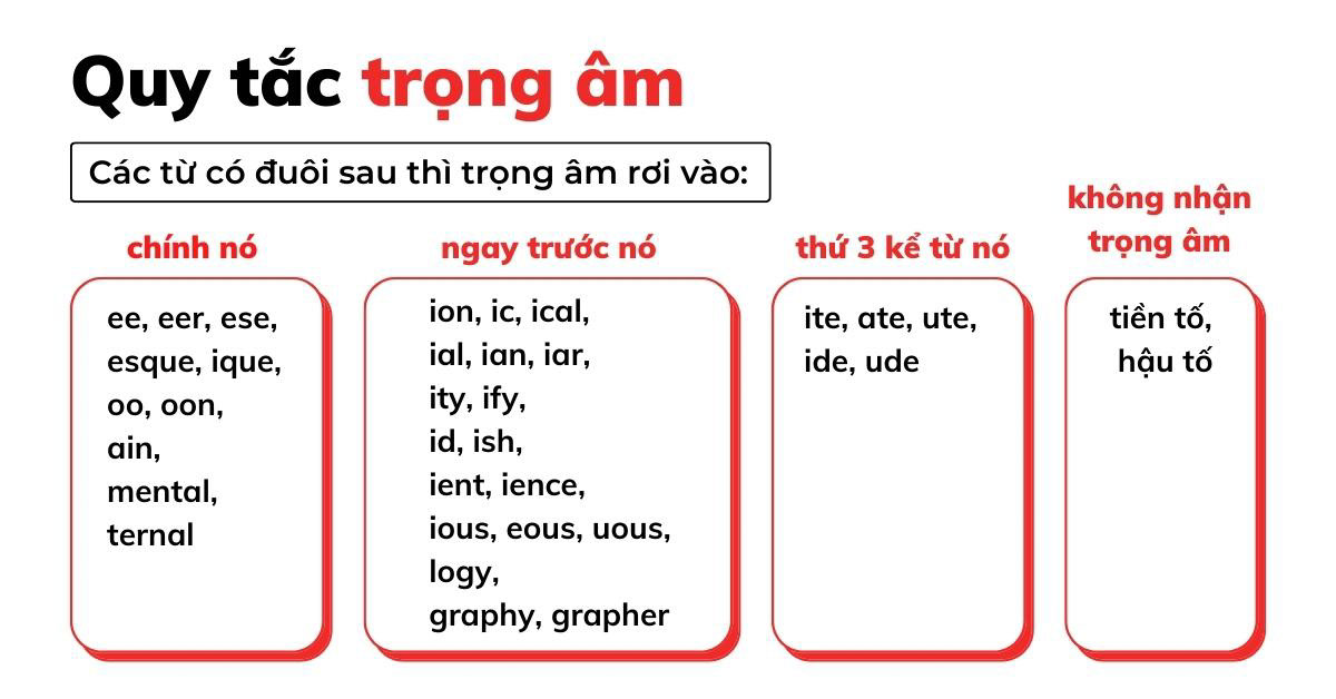 100 câu bài tập trọng âm trong tiếng Anh thường gặ